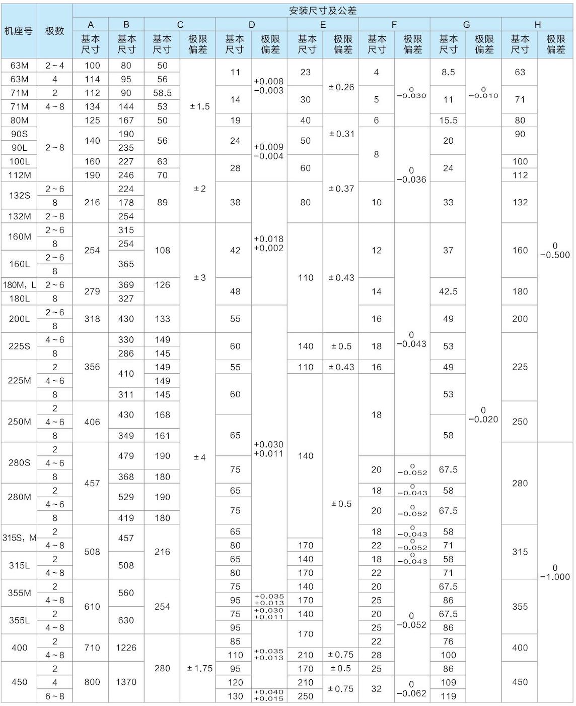 1. 通用(yòng)電(diàn)機-2023.1XX_25的副本.jpg